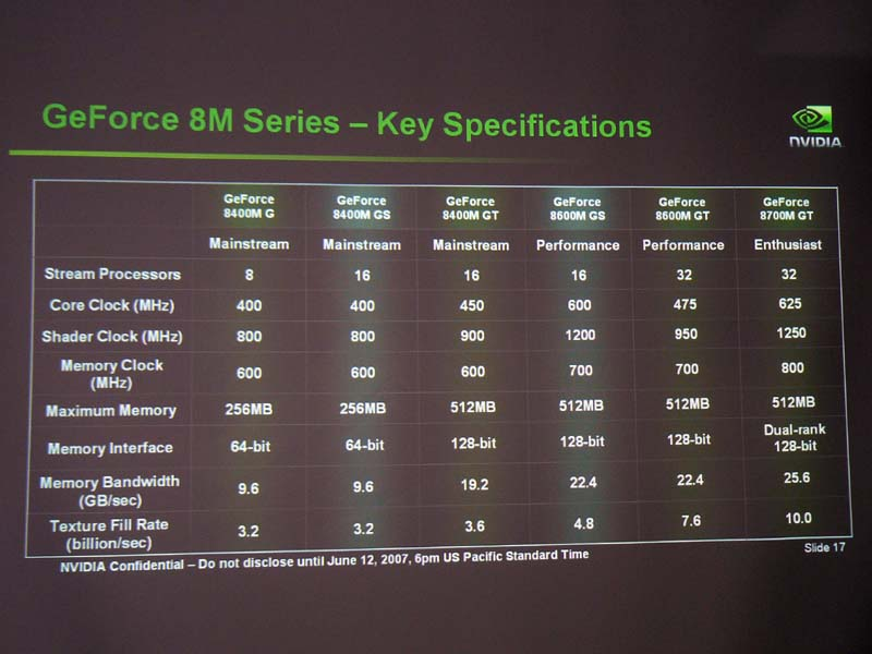 Illustration for article titled New NVIDIA 8700M GT Rendering Looks Better Than Xbox 360